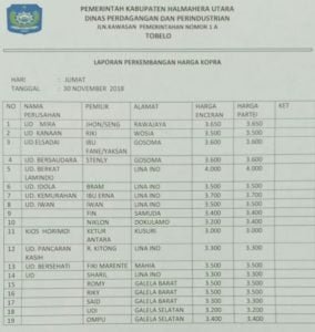 Lemahnya Sosialisasi, Membuat Masyarakat Tak Tahu Harga Kopra Terkini