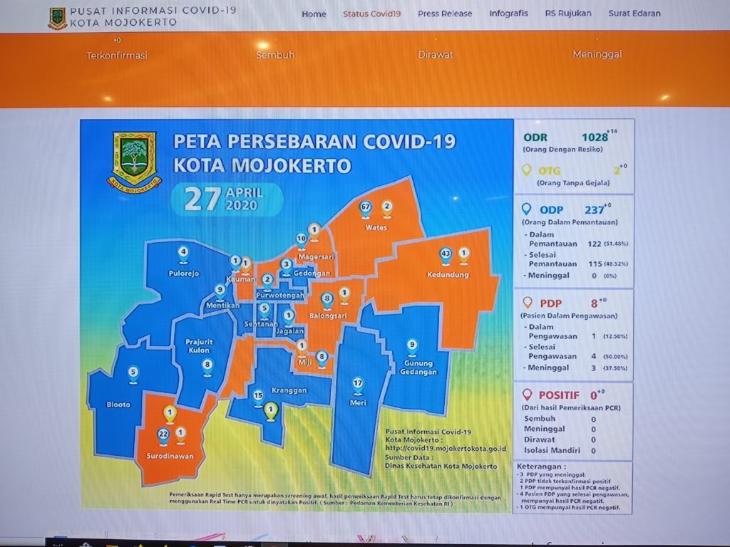 Data Penyebaran Covid 19 di Kota Mojokerto Terkini