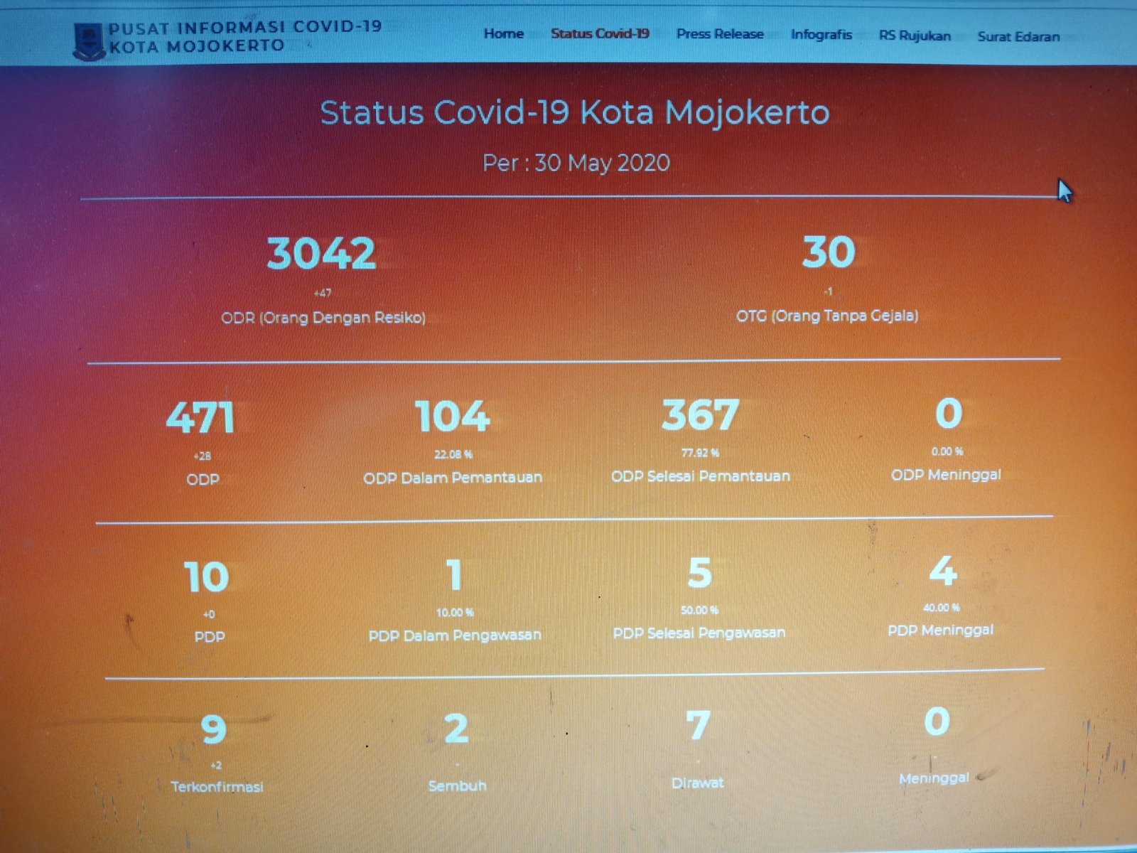 Data perkembangan covid 19