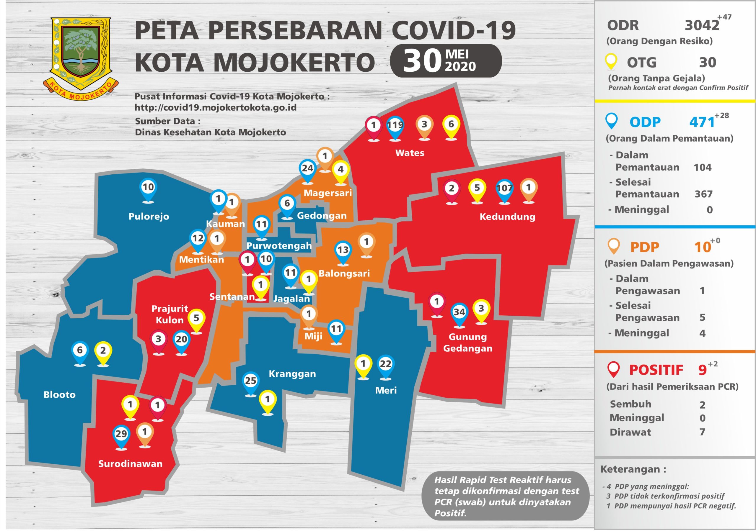update covid 19
