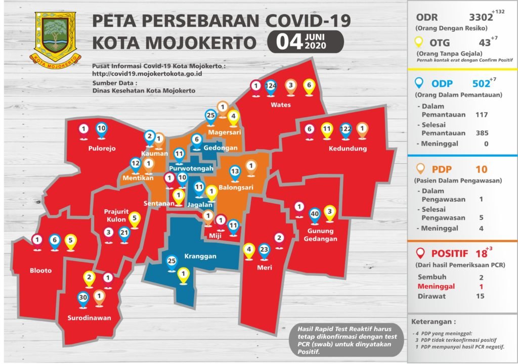 Update Covid 19, Kota Mojokerto 18 Positif Satu Diantaranya PNS