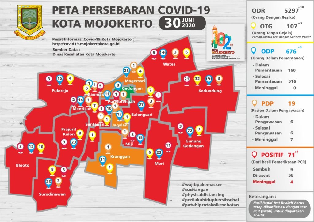 Update Covid 19 Kota Mojokerto, Pasien Positif Hari Ini Bertambah Tujuh Orang