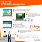 Cara Daftar BPJS Ketenagakerjaan Secara Online Biar Cepat