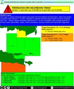 BMKG Maritim, Terbitkan Peringatan Dini Gelombang Setinggi 4 Meter Akan Terjadi