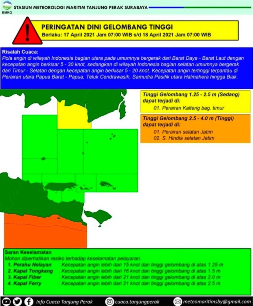 BMKG Maritim, Terbitkan Peringatan Dini Gelombang Setinggi 4 Meter Akan Terjadi