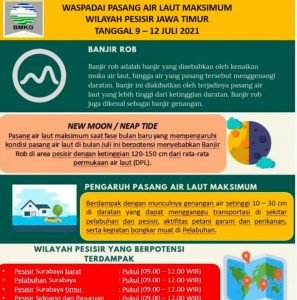 BMKG Klas II Maritim Tanjung Perak Surabaya, Himbauan Masyarakat Waspada Banjir Rob Karena Fase Bulan Baru