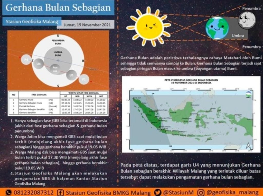 Gerhana Bulan Terjadi Besok, Ini Daerah Di Jatim Yang Dapat Menyaksikannya