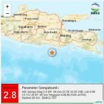 Blitar Diguncang Gempa 2,8 Magnitude Pagi Tadi