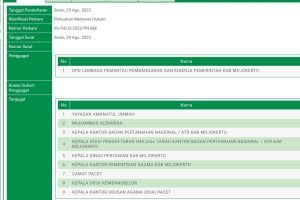 Amanatul Ummah Tabrak LP2B, Gus Barra Ikut Digugat