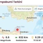 Gempa bumi, Gempa Tuhan, Berita Gempa