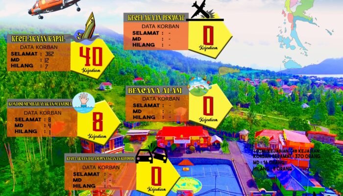 Basarnas Ternate Tangani 48 Kejadian Musibah Sepanjang Tahun 2023, Apa Saja?