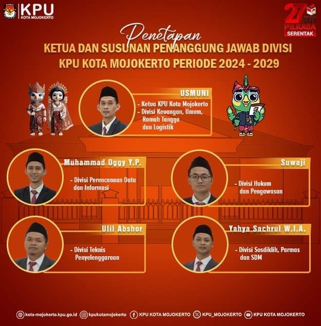 KPU, KPU Kota Mojokerto,