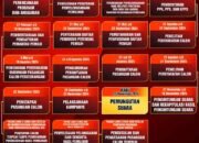 Tahapan dan Jadwal Pilkada Kota Mojokerto 2024