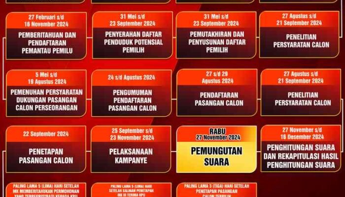 Tahapan dan Jadwal Pilkada Kota Mojokerto 2024