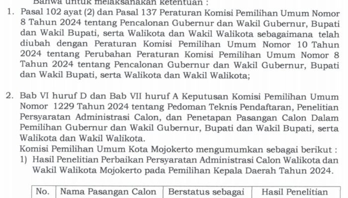 Pengumuman Hasil Penelitian Perbaikan Persyaratan Administrasi Serta Visi, Misi Dan Program Calon Walikota Dan Wakil Walikota Mojokerto Pada Pilkada 2024