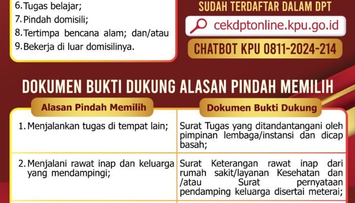 KPU Kota Mojokerto Umumkan Penyusunan Daftar Pemilih Tambahan (DPTb)