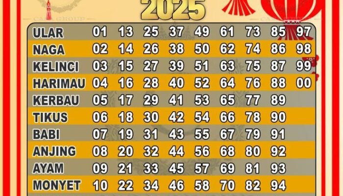 Bulan Lahir yang Penuh Keberuntungan di Tahun Ular Kayu 2025