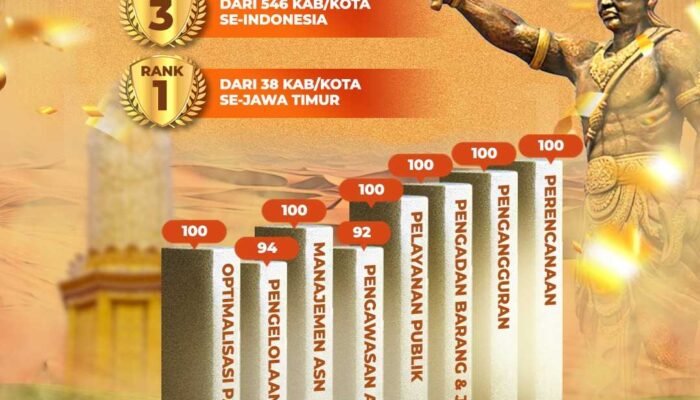 Pemkot Mojokerto Raih Peringkat Ketiga Nasional dalam Penilaian MCP KPK