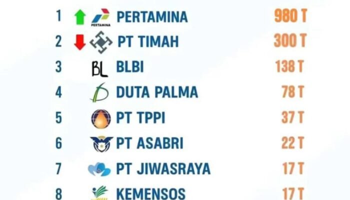 “Liga Korupsi Indonesia”: Ketika Skandal Menggurita, Uang Rakyat Menguap