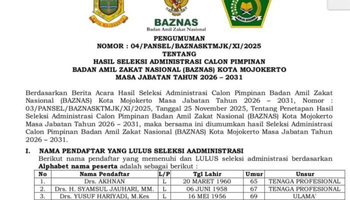 8 Peserta Lolos Seleksi Administrasi Baznas Kota Mojokerto, Ini Daftarnya!