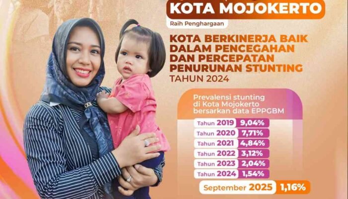 Sukses Atasi Stunting, Kota Mojokerto Terima Dana Insentif Fiskal Rp 6 Miliar dari Kemenkeu