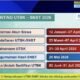 SNBT 2026 Resmi Dibuka! Catat Jadwal, Syarat, dan Cara Daftarnya Jangan Sampai Terlewat
