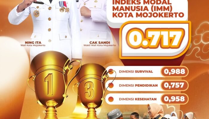 IMM 2025 Capai 0,717, Kota Mojokerto Tertinggi di Jatim dan Masuk Tiga Besar Nasional